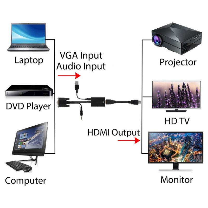 Перехідник-конвертер 4Sport VGA - HDMI 0,2 м Black (CC-VATHA-B) - фото 5