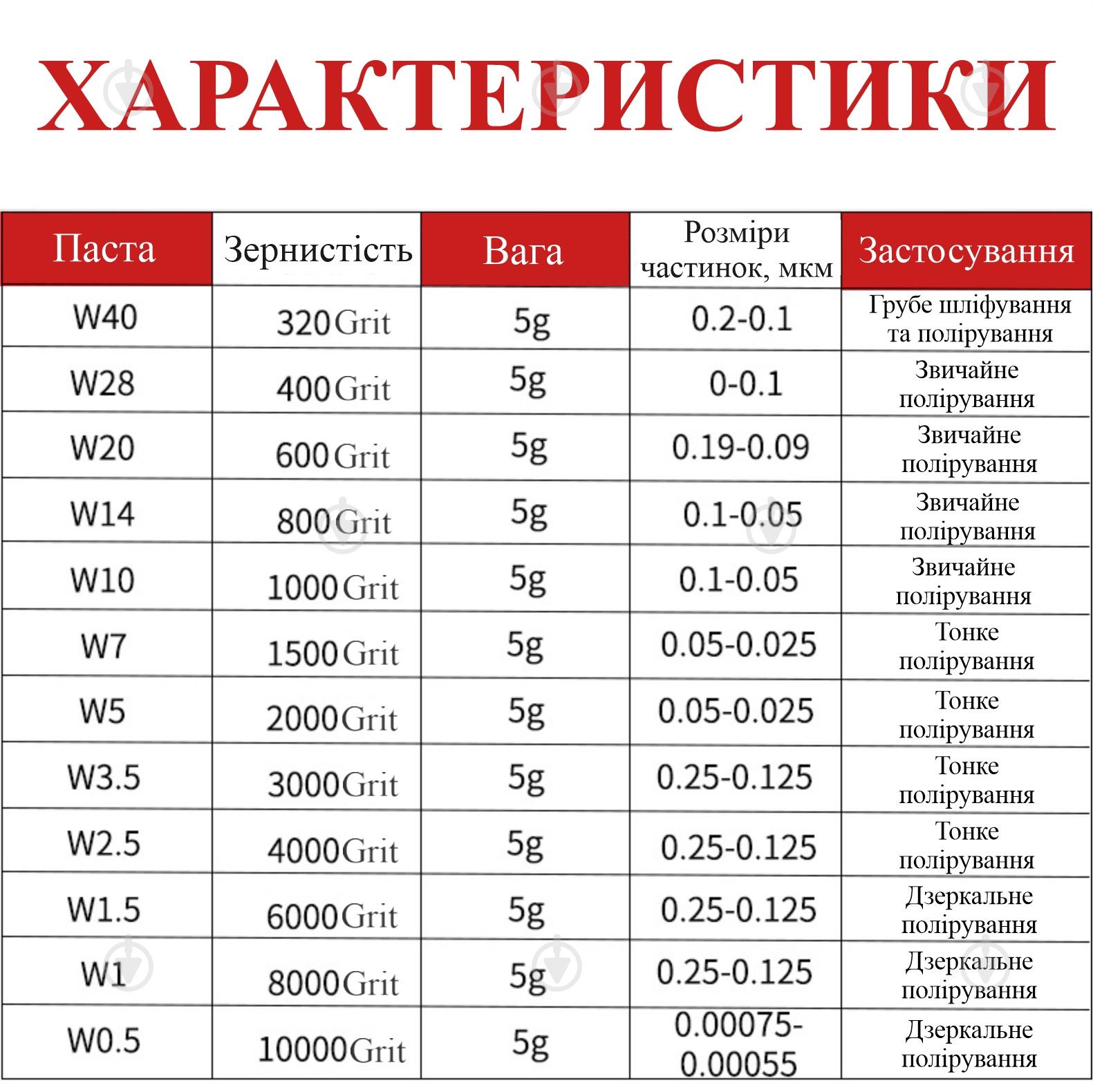 Профессиональный набор алмазных полировальных паст 12 тюбиков х 5 г от 320 до 10 000 Grit (137452) - фото 4