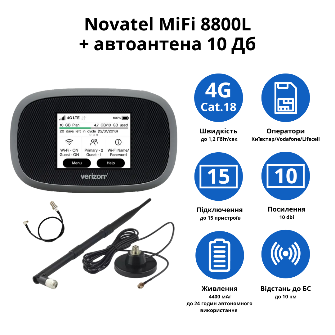 Wi-Fi роутер Novatel MiFi 8800L с автомобильной антенной 10 дБ - фото 2