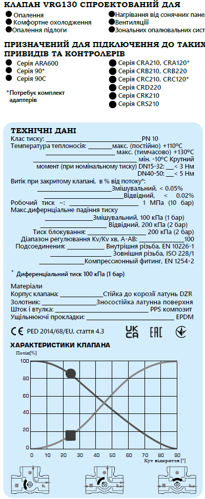 Поворотно-змішувальний 3-ходовий клапан VRG131 DN50 Rp2" kvs 40 ESBE (11603600) - фото 2