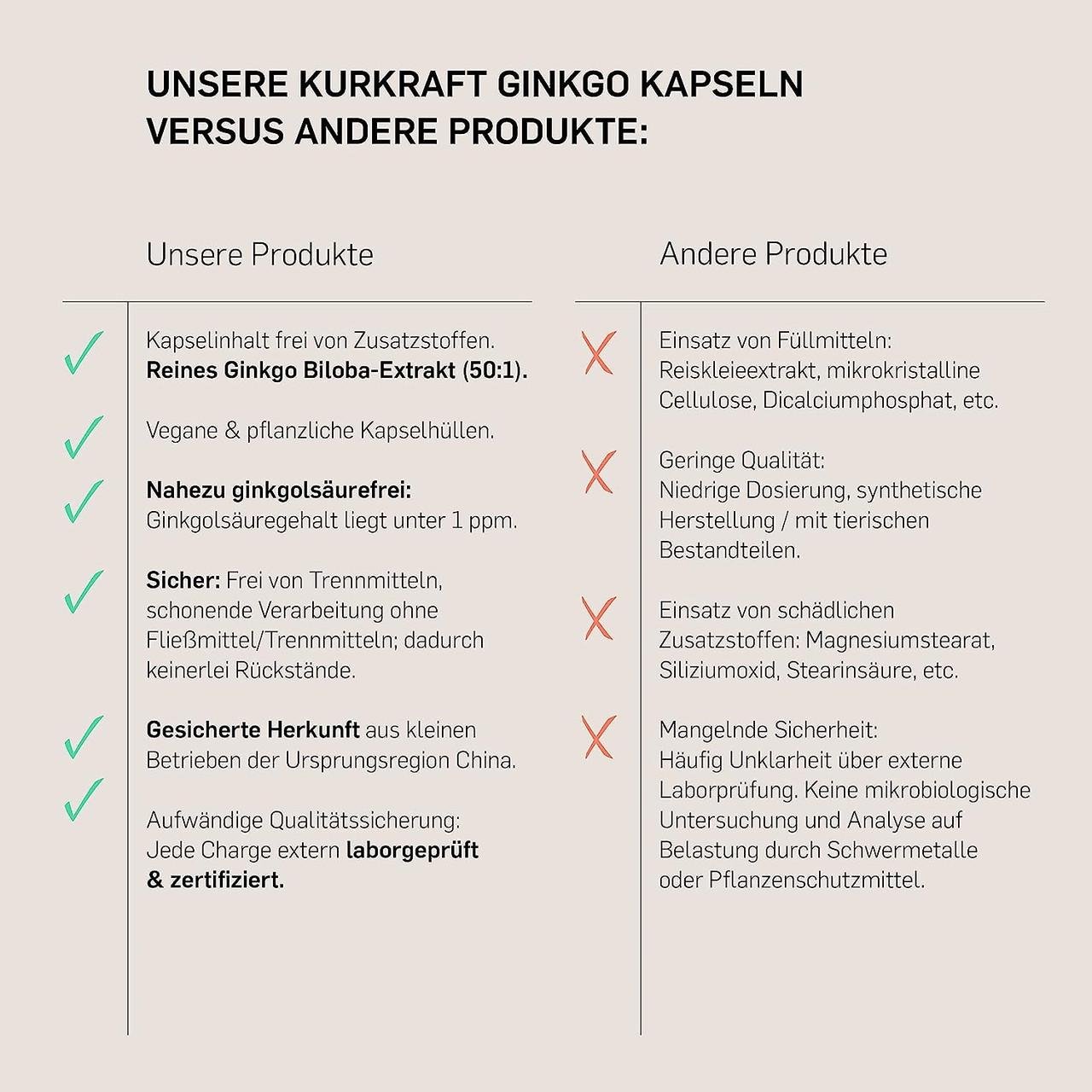 Витамины для мозговой активности Гинкго билоба (Ginkgo Biloba) 6000 Kurkraft 180 капс. (50091243) - фото 4 Витамины для мозговой активности Гинкго билоба (Ginkgo Biloba) 6000 Kurkraft 180 капс. (50091243) - фото 4