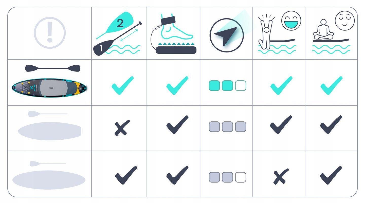 SUP-дошка надувна для серфінга Aquasurf Neo-Sport 320x84x15 см (170207) - фото 11 SUP-дошка надувна для серфінга Aquasurf Neo-Sport 320x84x15 см (170207) - фото 11