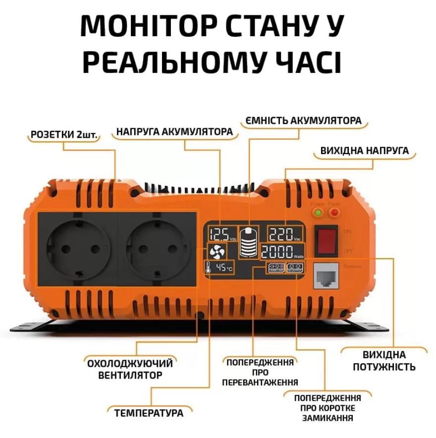 Инвертор 12V-220 синусоидальный FCHAO KSC-3000W чистая синусоида 6000 Вт - фото 3