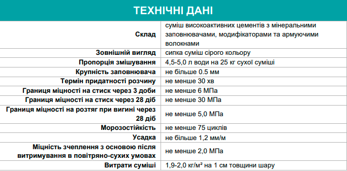 Ремонтно-восстановительная финишная шпаклевка по бетону Поліпласт ПРР-224 тонкослойная 25 кг - фото 2