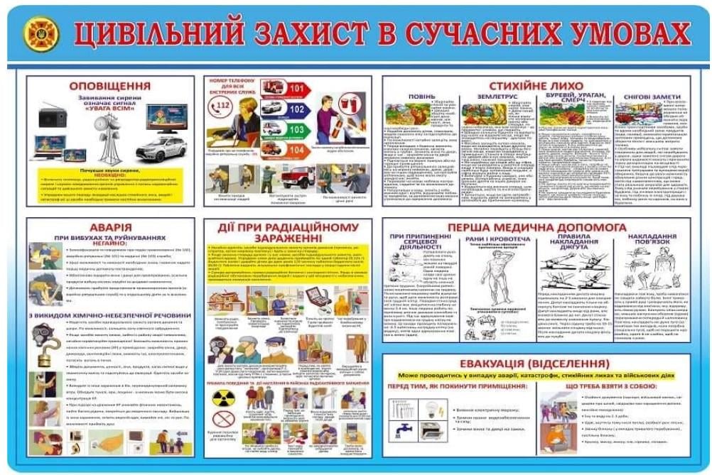 Стенд Цивільний захист в сучасних умовах Блакитний (Д-3637)