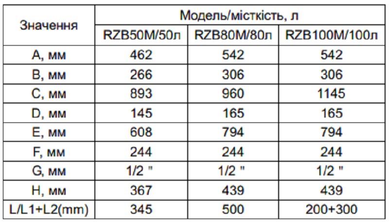 Бойлер Ocean Flat Basic с мокрым ТЭНом 50 л - фото 10