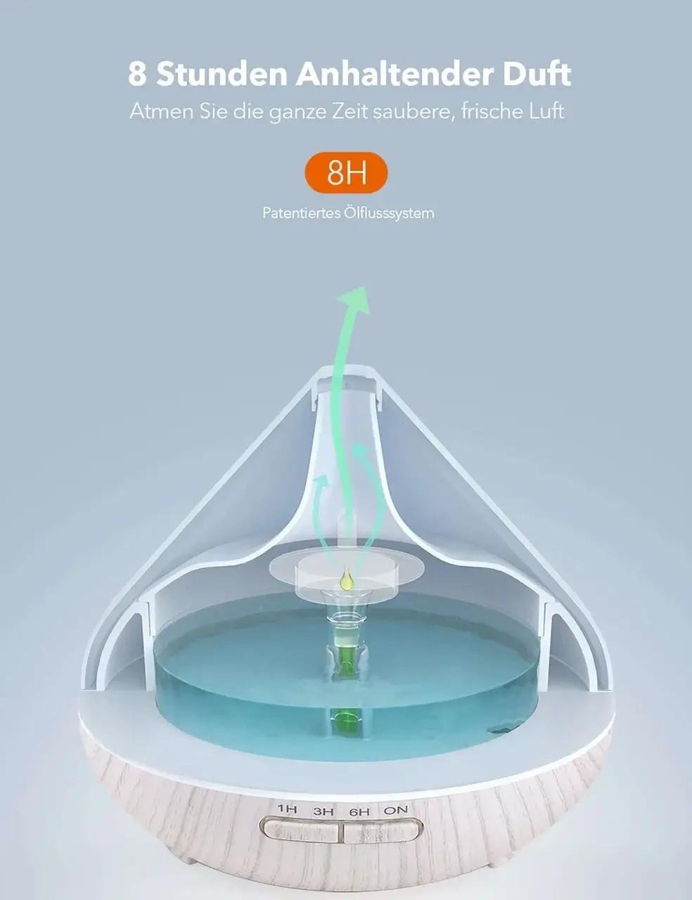 Увлажнитель воздуха-аромадифузор с подсветкой 7 цветов 300 мл Белое дерево (17530) - фото 2 Увлажнитель воздуха-аромадифузор с подсветкой 7 цветов 300 мл Белое дерево (17530) - фото 2