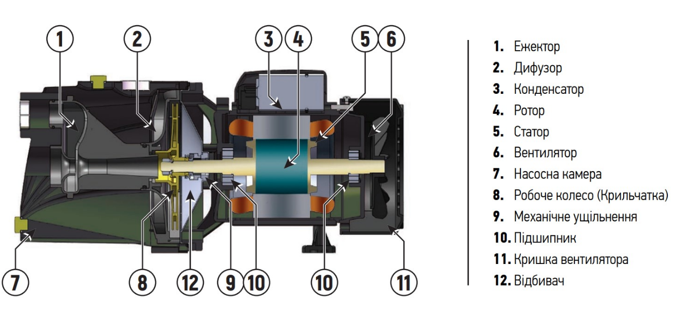 Насос поверхностный самовсасывающий KOER JET-125 (17842406) - фото 3 Насос поверхностный самовсасывающий KOER JET-125 (17842406) - фото 3