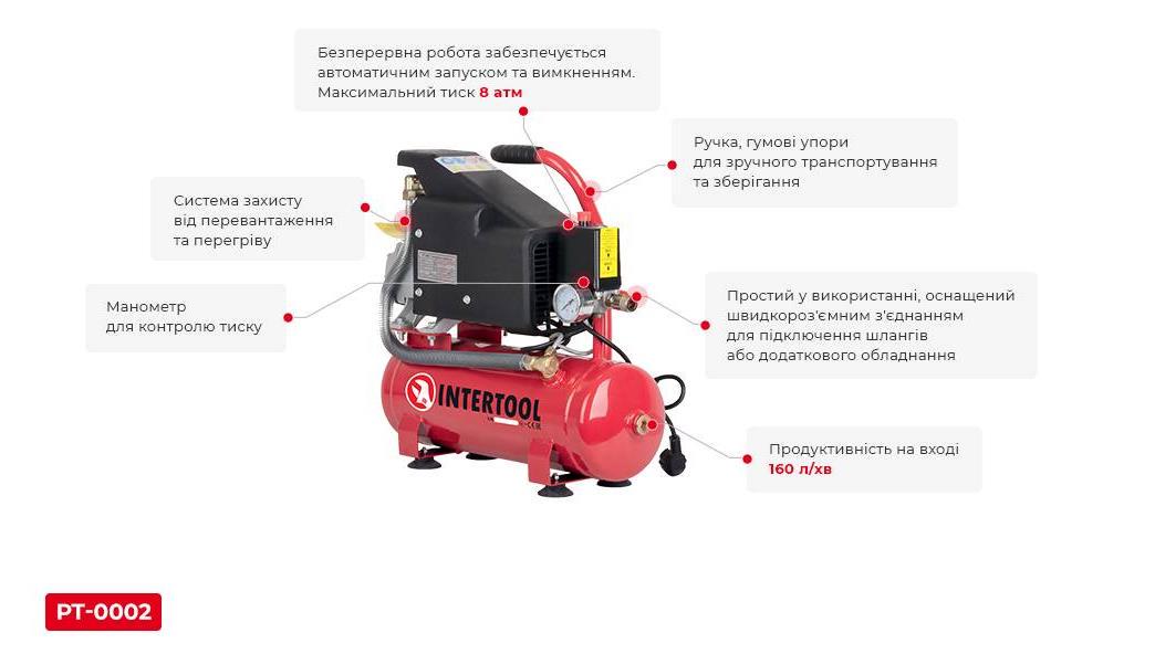 Компресор Intertool 0,75 кВт 220 В 8 aтм 160 л/хв 9 л (PT-0002) - фото 2