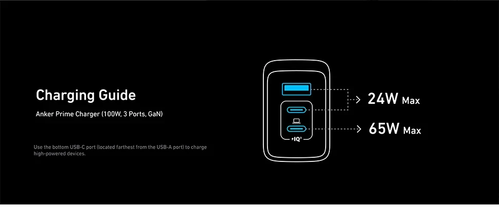 Зарядний пристрій складний Anker GaNPrime Charger 100W 2xUSB-C PD 1xUSB-A - фото 8