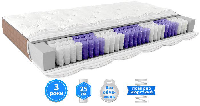 Матрас ортопедический EMM VEDA Lotos 70x190 см (529) - фото 2 Матрас ортопедический EMM VEDA Lotos 70x190 см (529) - фото 2