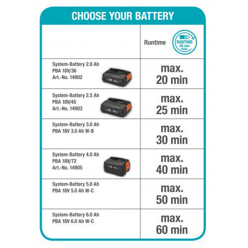 Газонокосарка акумуляторна Gardena HandyMower 22 18V без АКБ і ЗП (14620-55. 000.00) - фото 18 Газонокосарка акумуляторна Gardena HandyMower 22 18V без АКБ і ЗП (14620-55. 000.00) - фото 18