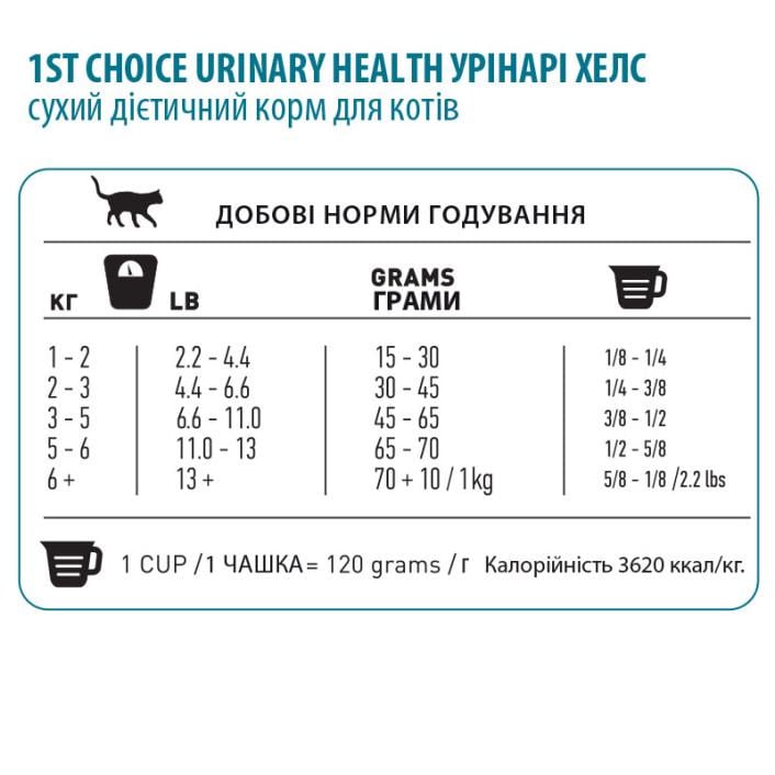 Корм сухий для котів 1st Choice Urinary Health схильних до сечокам'яної хвороби 340 г (ФЧКВУР340) - фото 2