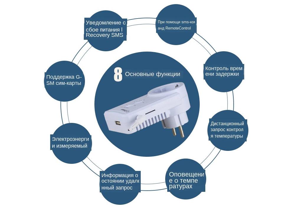 Умная GSM розетка c дистанционным управлением (1008-370-00) - фото 5