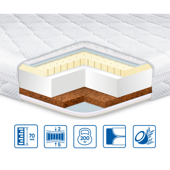 Матрац ортопедичний Cocos-Latex 180x200 см - фото 2 Матрац ортопедичний Cocos-Latex 180x200 см - фото 2