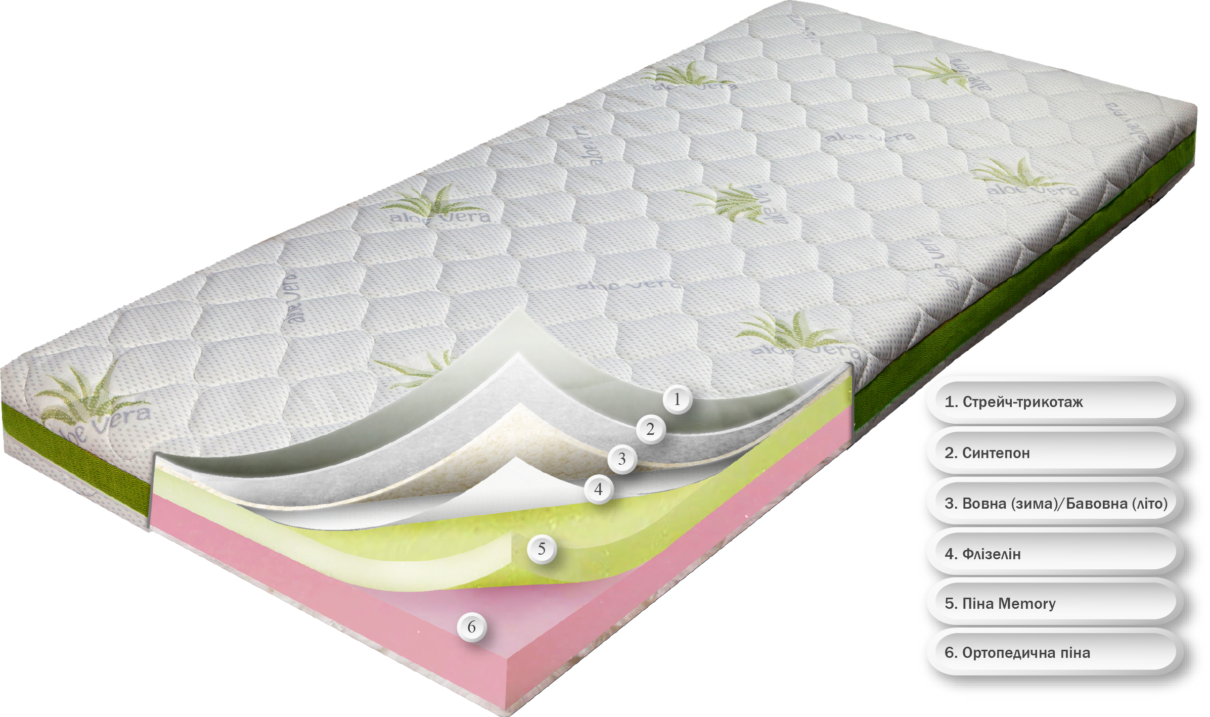 Матрас ортопедический для детей и подростков Дрифт Алое Вера 70x140 см (23647626) - фото 3 Матрас ортопедический для детей и подростков Дрифт Алое Вера 70x140 см (23647626) - фото 3