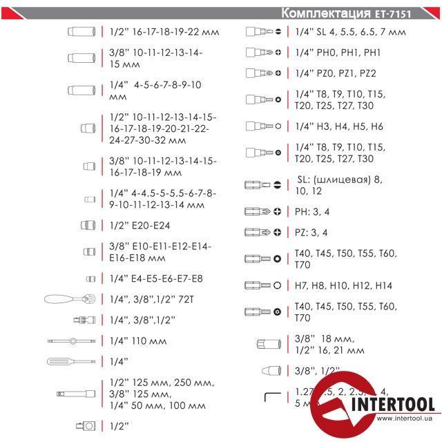 Профессиональный набор инструментов Intertool ET-7151 Cr-V 151 единиц (ET-7151) - фото 4