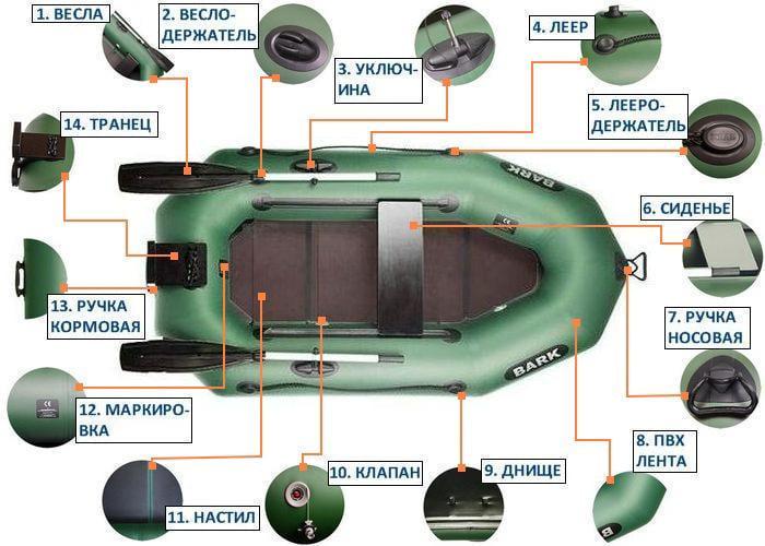 Надувний човен Bark B-210KND ПВХ 1-о місний гребний з транцем суцільне дно - фото 5 Надувний човен Bark B-210KND ПВХ 1-о місний гребний з транцем суцільне дно - фото 5