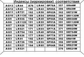 Батарейка Rablex AG 13 LR44 (1572) - фото 2