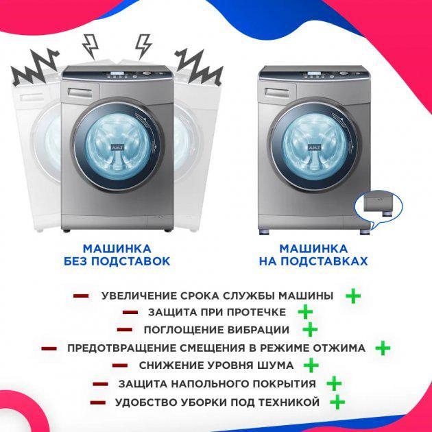 Підставки для пральної машинки Universal Sale антивібраційні ніжки для меблів круглі 4 шт. (379875879) - фото 3 Підставки для пральної машинки Universal Sale антивібраційні ніжки для меблів круглі 4 шт. (379875879) - фото 3