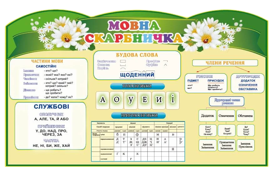 Стенд для учебных заведений "Мовна Скарбничка" из ПВХ 1000х600 мм (SHR0034)