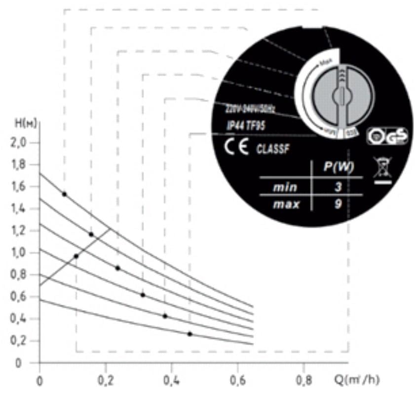 Рециркуляційний насос Euroaqua RMT 12/1,2 PRO (29952393) - фото 2 Рециркуляційний насос Euroaqua RMT 12/1,2 PRO (29952393) - фото 2