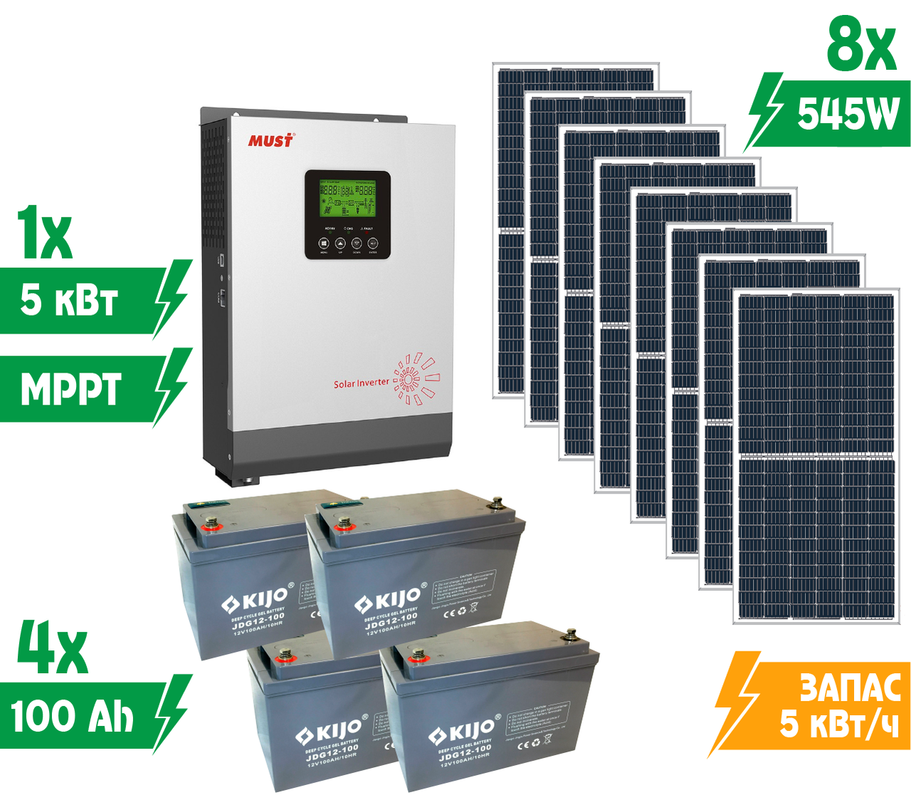 Комплект гибридной автономной солнечной электростанции Своя Энергія KAS10-5/5/436 5 кВт на гелевых АКБ - фото 2 Комплект гибридной автономной солнечной электростанции Своя Энергія KAS10-5/5/436 5 кВт на гелевых АКБ - фото 2