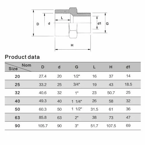 Муфта Aquaviva ПВХ із зовнішнім різьбленням d 25x3/4 - фото 3