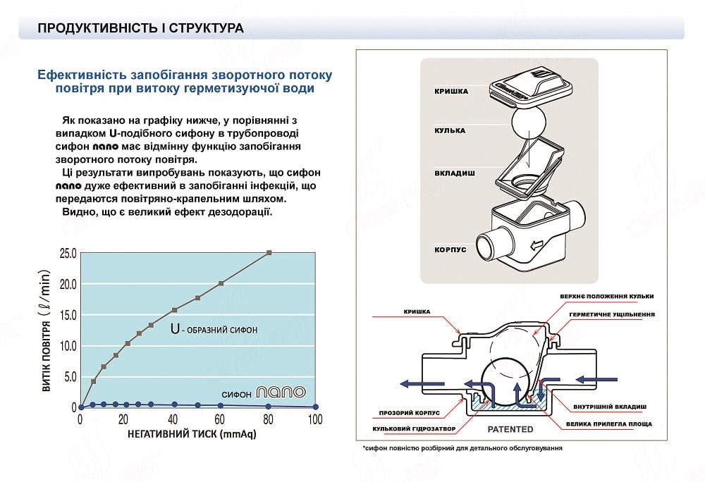 Сифон горизонтальний Climat-PRO Siphon nano сухий з кульковим гідрозамикачем - фото 8 Сифон горизонтальний Climat-PRO Siphon nano сухий з кульковим гідрозамикачем - фото 8