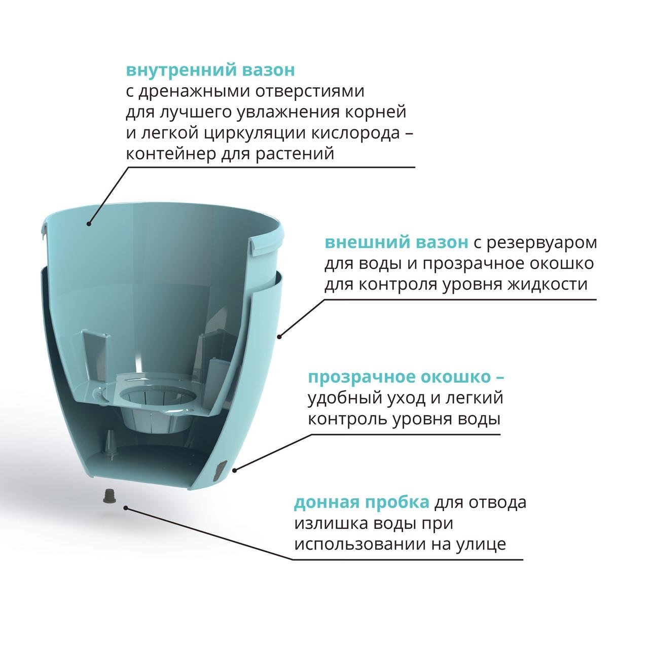 Горшок для цветов Santino DECO TWIN PLUS с картриджем 5,8 л Морковный (DTWC58PRD) - фото 3 Горшок для цветов Santino DECO TWIN PLUS с картриджем 5,8 л Морковный (DTWC58PRD) - фото 3