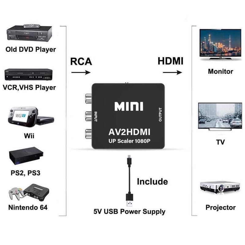 Конвертер відео та аудіо сигналу активний U&P Mini RCA-HDMI 1080P Black (SWE-AV2HDMI-BK) - фото 7