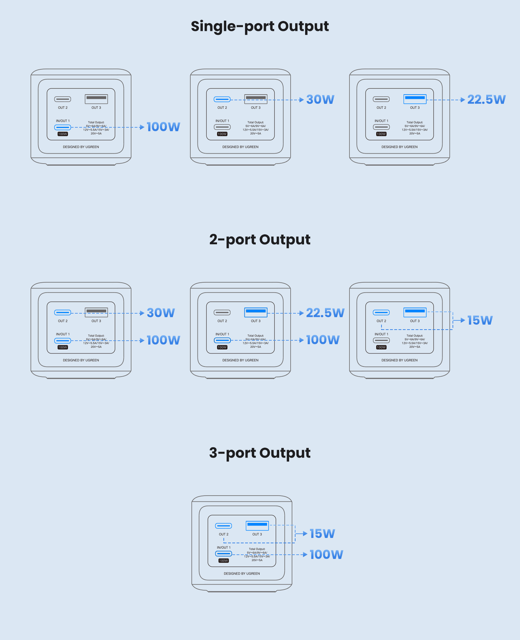 Повербанк UGREEN Nexode PB721 20000 mAh 130W Grey (000947) - фото 8 Повербанк UGREEN Nexode PB721 20000 mAh 130W Grey (000947) - фото 8