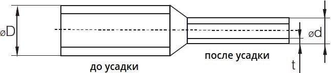 Термоусадочна трубка TechnoSystems ТТН2х1 7/3,5 1 м Синій - фото 2