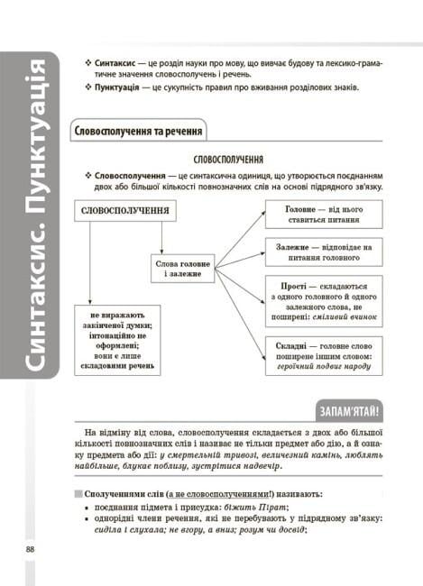 Книга "Довідник учня Українська мова Усі основні правила 5-11 класи" (9786170042194) - фото 9