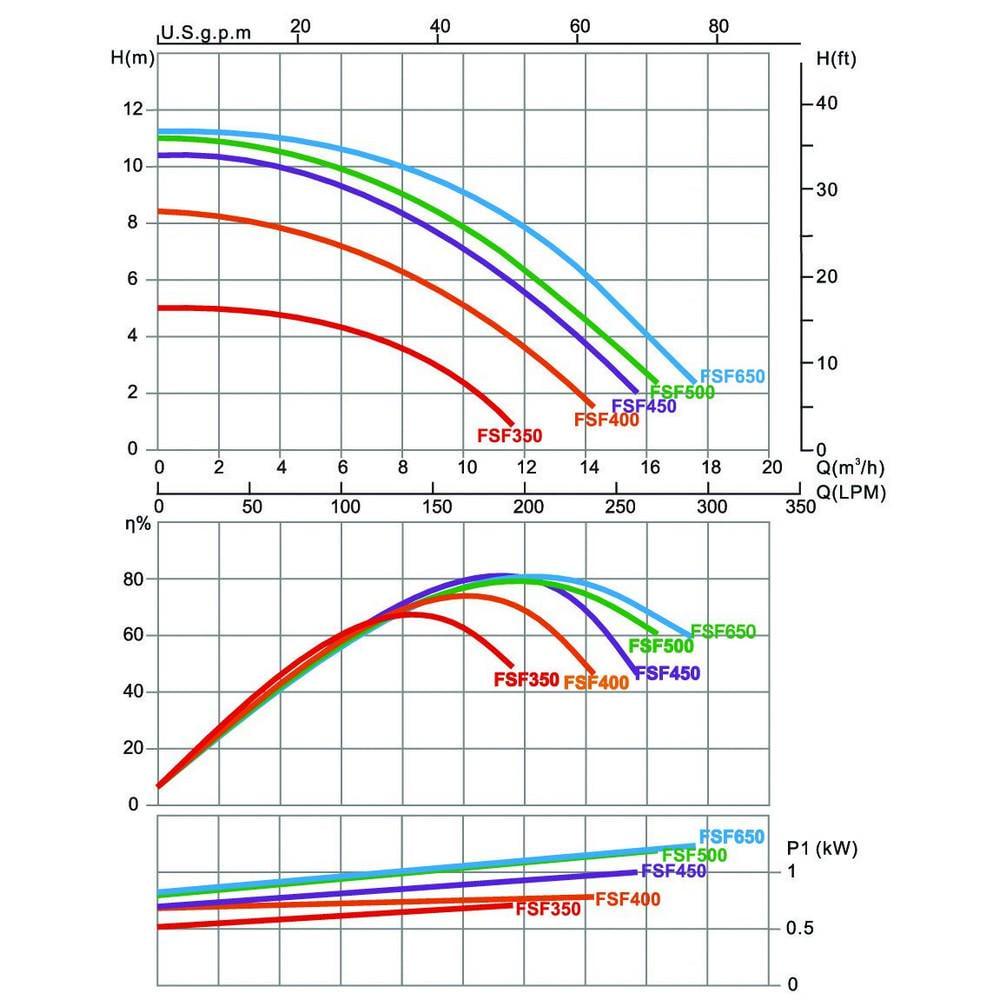 Песочная фильтрующая установка Emaux FSF350 4 м.куб/ч 0,43 кВт загрузка 20 кг - фото 4