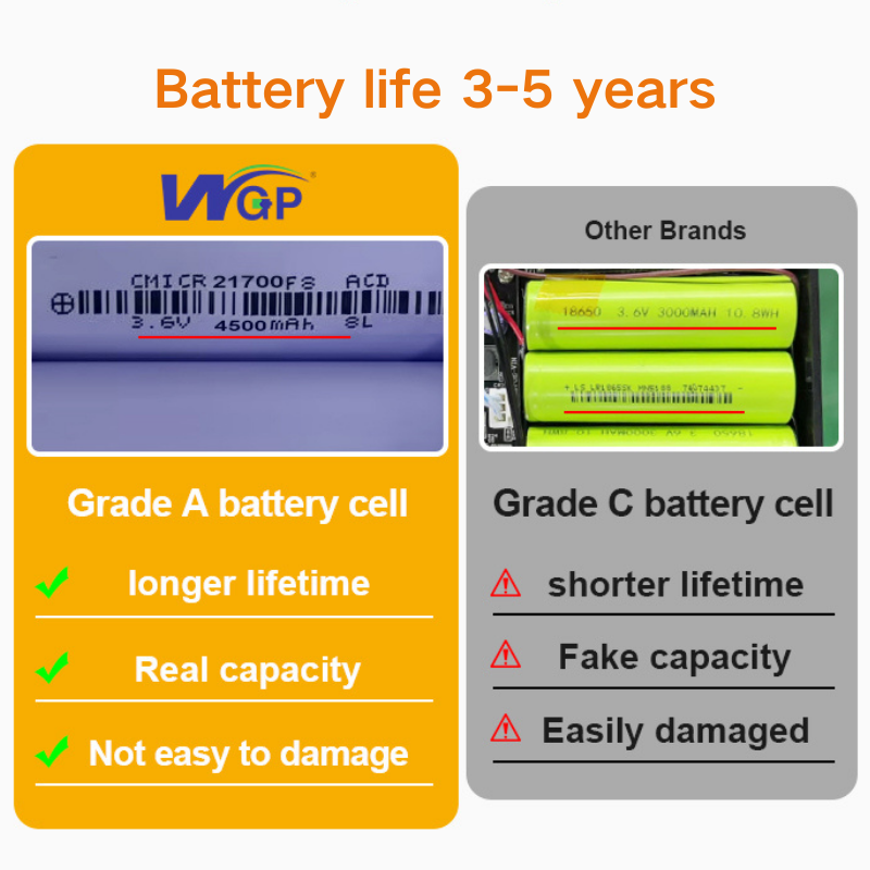 Повербанк WGP MINI DC UPS WGP103C 20000 мАч (30810994) - фото 4