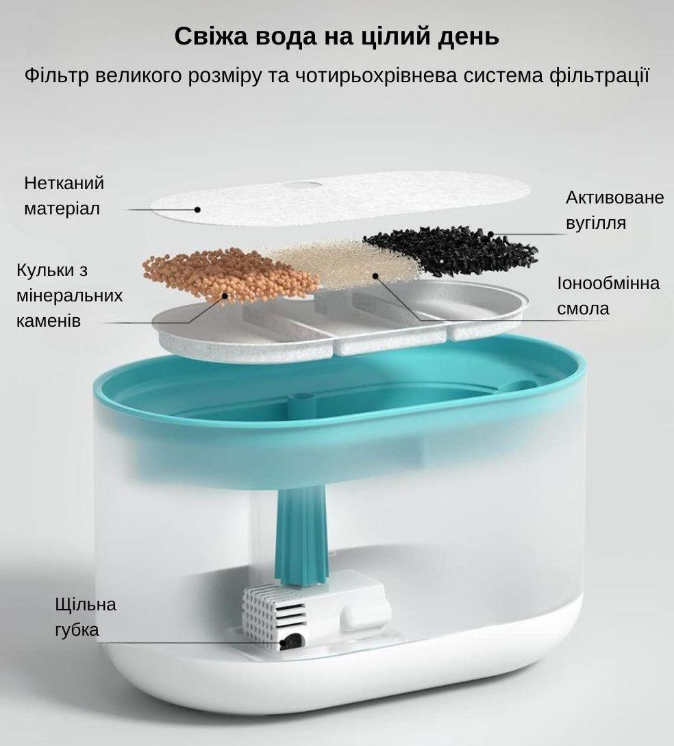 Поилка фонтан для кошек и собак PET PETRUST 2,1 л с фильтром Металлик (1710055600) - фото 5 Поилка фонтан для кошек и собак PET PETRUST 2,1 л с фильтром Металлик (1710055600) - фото 5