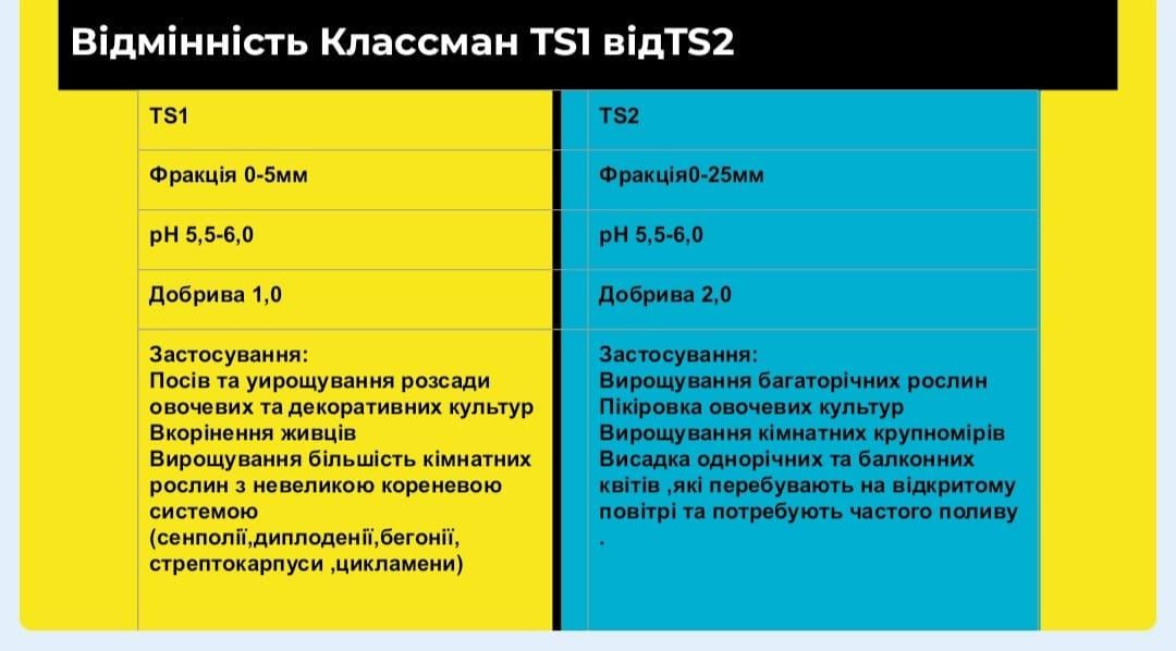 Торф Klasmann TS1 20 л (2319211773) - фото 3