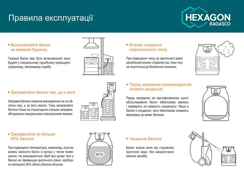 Балон газовий композитний Hexagon Ragasco 12,5 л + редуктор з газовим шлангом Vorel 1,5 м (na_91) - фото 2