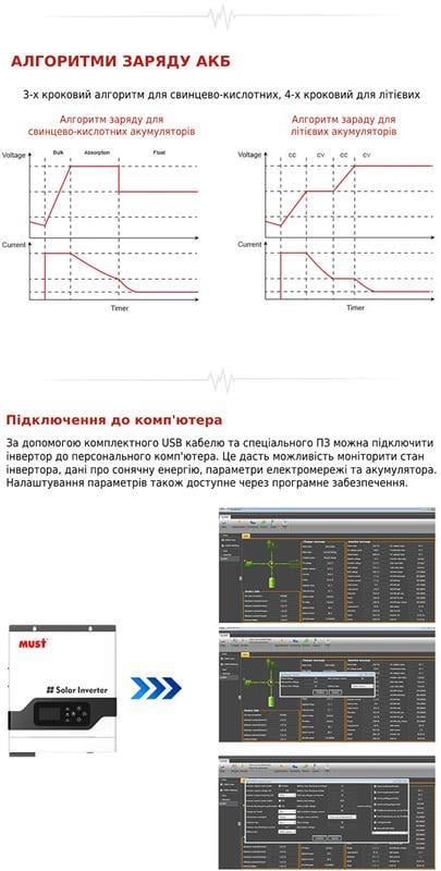 Инвертор гибридный Must 3000W 24V 60A (PV18-3024VPM) - фото 3