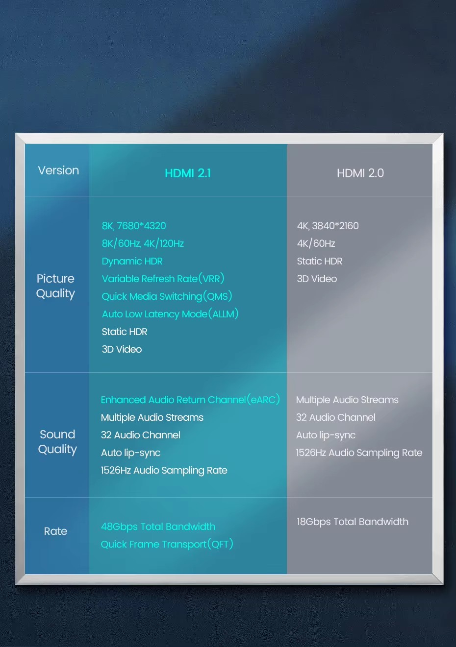 Кабель UGREEN HDMI HD135 M/M Round 3 м Grey (80602) - фото 9 Кабель UGREEN HDMI HD135 M/M Round 3 м Grey (80602) - фото 9