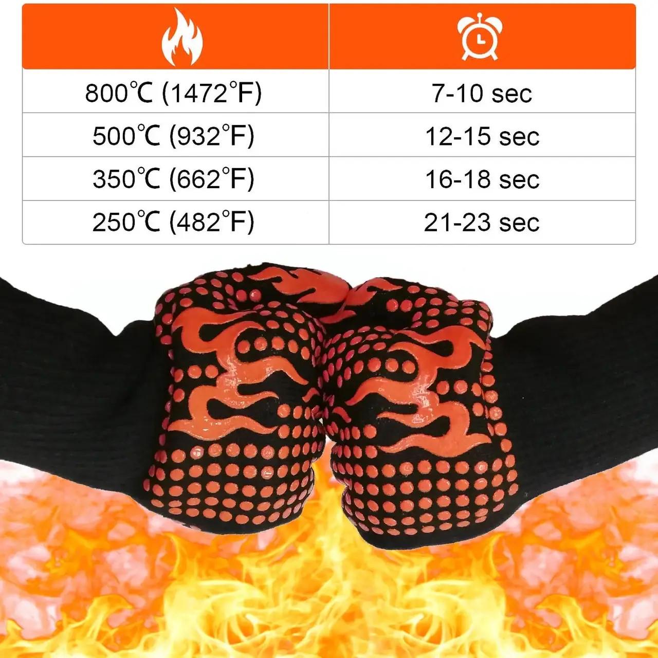 Перчатки TEREX термостойкие силиконовые 800 °C (26328860) - фото 4 Перчатки TEREX термостойкие силиконовые 800 °C (26328860) - фото 4