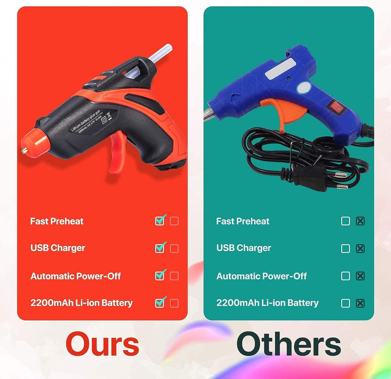 Пістолет клейовий бездротовий USB з 30 стрижнями - фото 2 Пістолет клейовий бездротовий USB з 30 стрижнями - фото 2