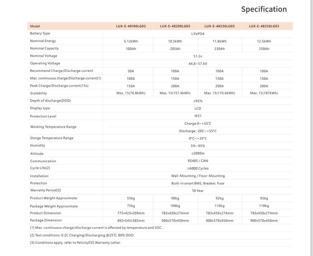 Акумулятор для сонячної батареї Felicity LUX-E-48100LG03 літій-іонний 5,12 кВт 100 Аh 51 Вт (2749577595) - фото 6