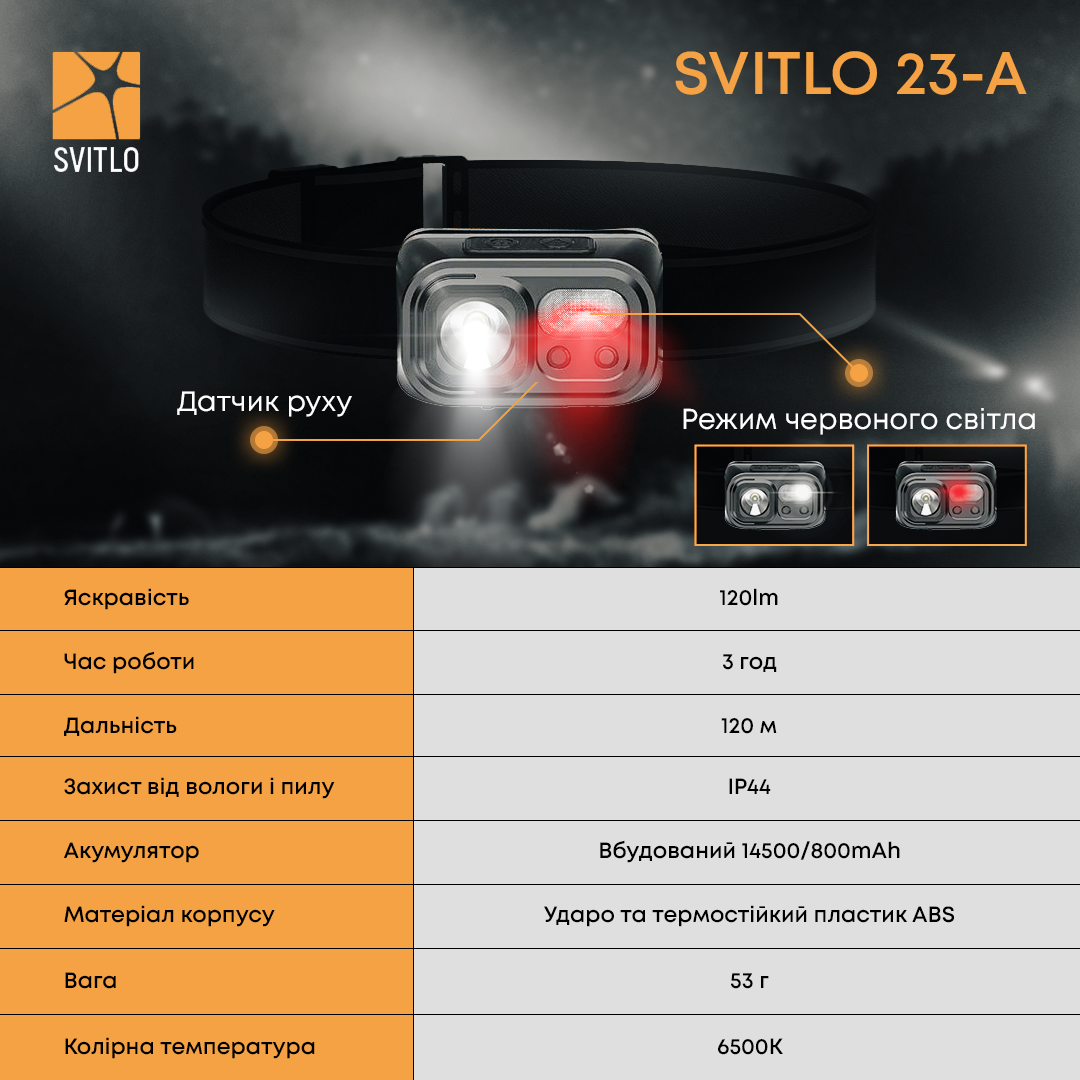 Ліхтар налобний із червоним світлом та сенсором (002323) - фото 5