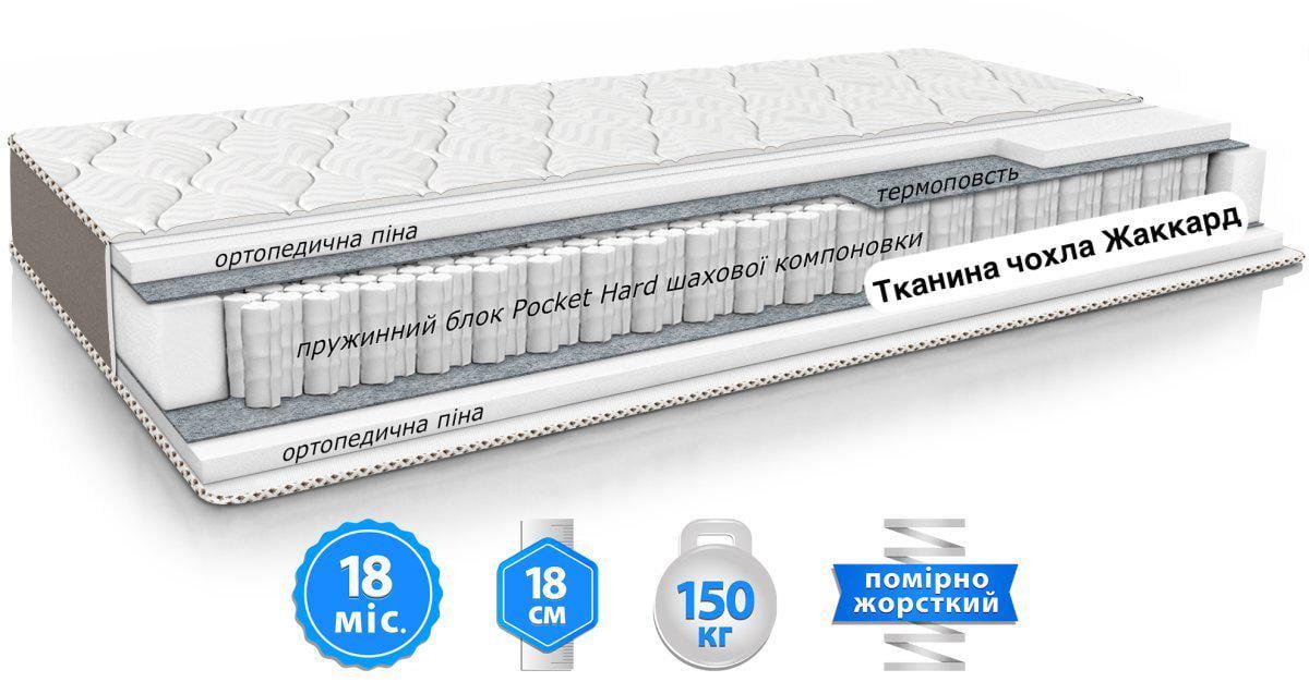 Матрас ортопедический EMM FIORE Primavera 90x190 см (740) - фото 2 Матрас ортопедический EMM FIORE Primavera 90x190 см (740) - фото 2