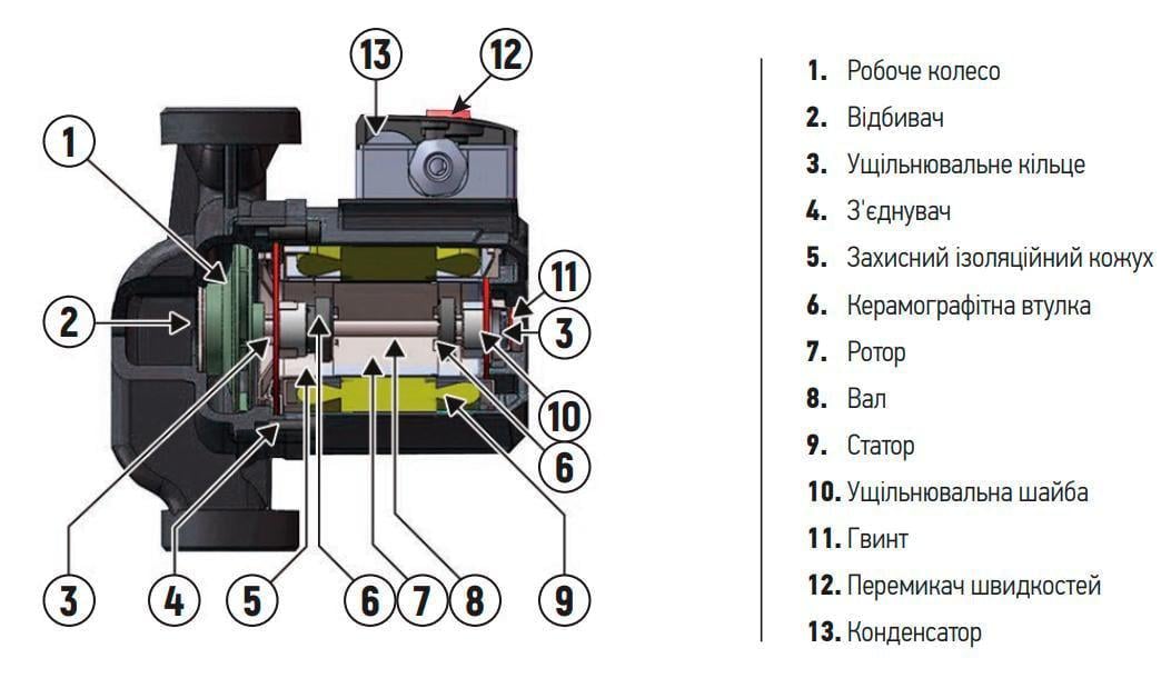 Насос повышения давления KOER KP.GRS 12/9 220 В 120 Вт H 9 Q 33 л/мин (OL-KP2760) - фото 3 Насос повышения давления KOER KP.GRS 12/9 220 В 120 Вт H 9 Q 33 л/мин (OL-KP2760) - фото 3