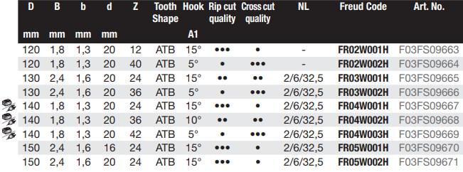 Диск пильный Freud FR13W002H 190x2,4x1,6x16 мм z48 (27437863) - фото 2