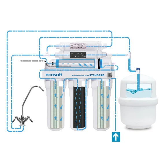 Система обратного осмоса Ecosoft Standard MO650MECOSTD с минерализатором (MO650MECOSTD) - фото 6 Система обратного осмоса Ecosoft Standard MO650MECOSTD с минерализатором (MO650MECOSTD) - фото 6
