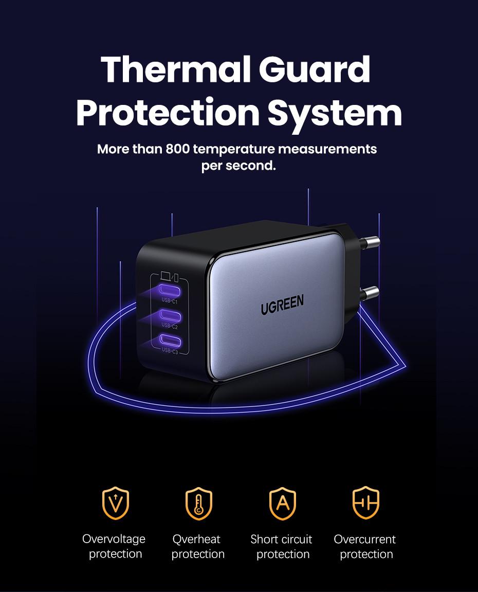 Зарядний пристрій мережевий UGREEN 65W GaN Fast Charger 3-Port Type-C (25397382) - фото 4